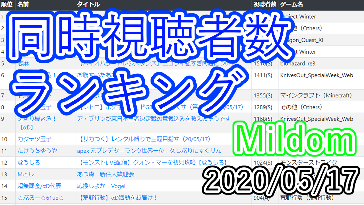 日刊同時視聴者数ランキング（Mildom）2020/05/17版 | kuiのブログ