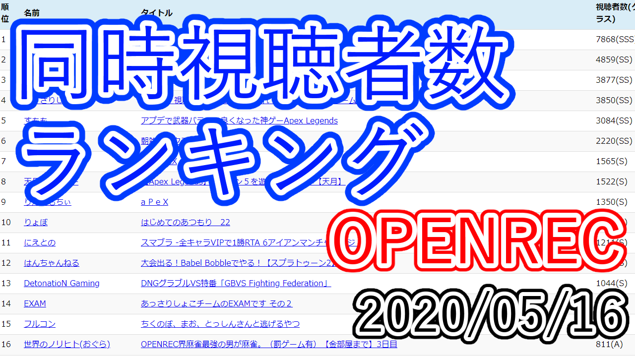 日刊同時視聴者数ランキング Openrec 05 16版 Kuiのブログ