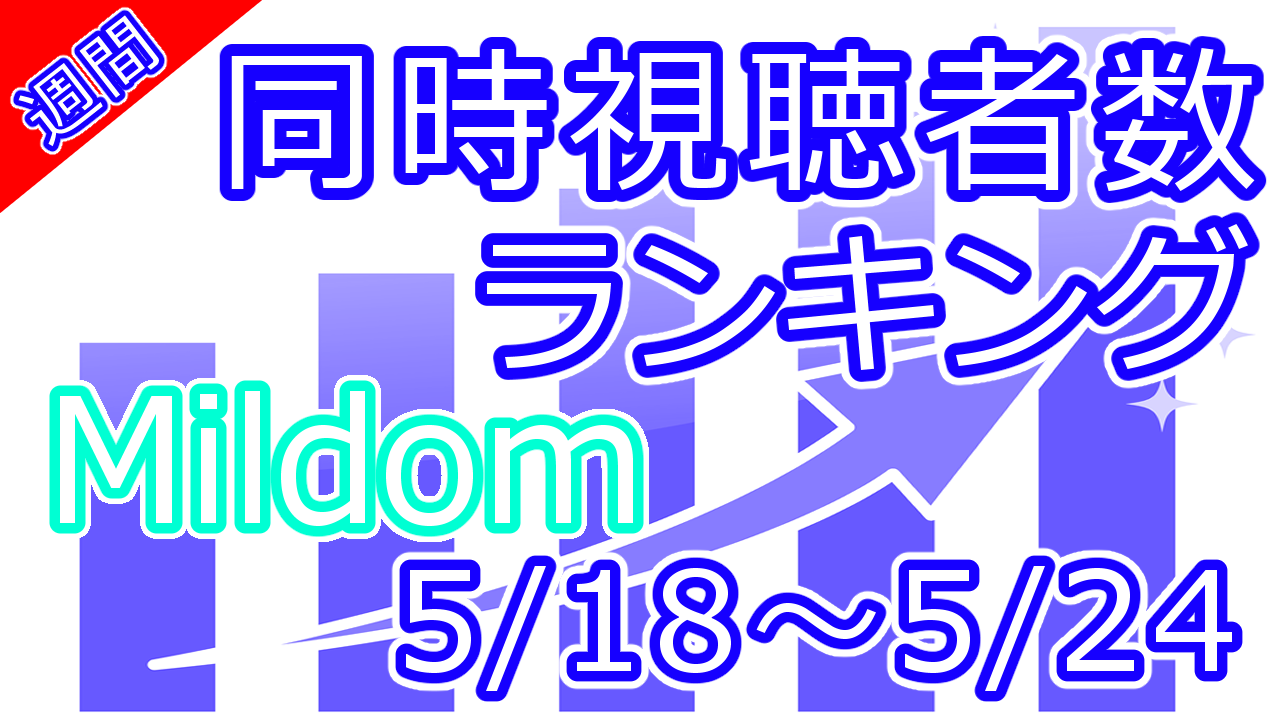 週刊 同時視聴者数ランキング（Mildom）2020/05/18 ～ 2020/05/24